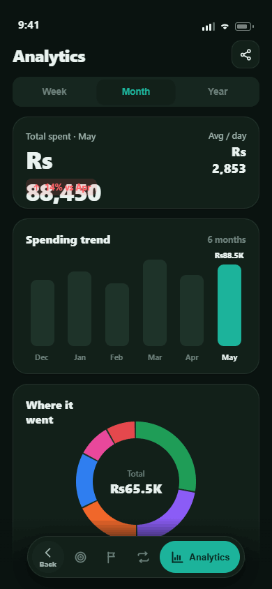 Analytics