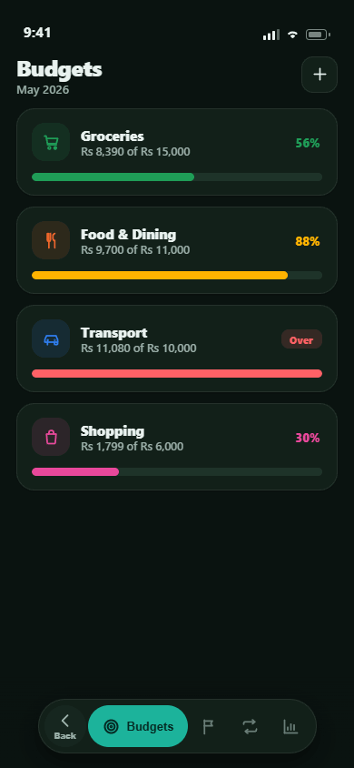 Budgets screen