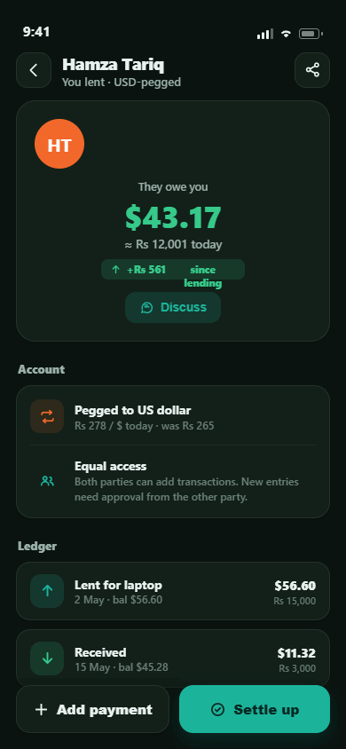 Loans